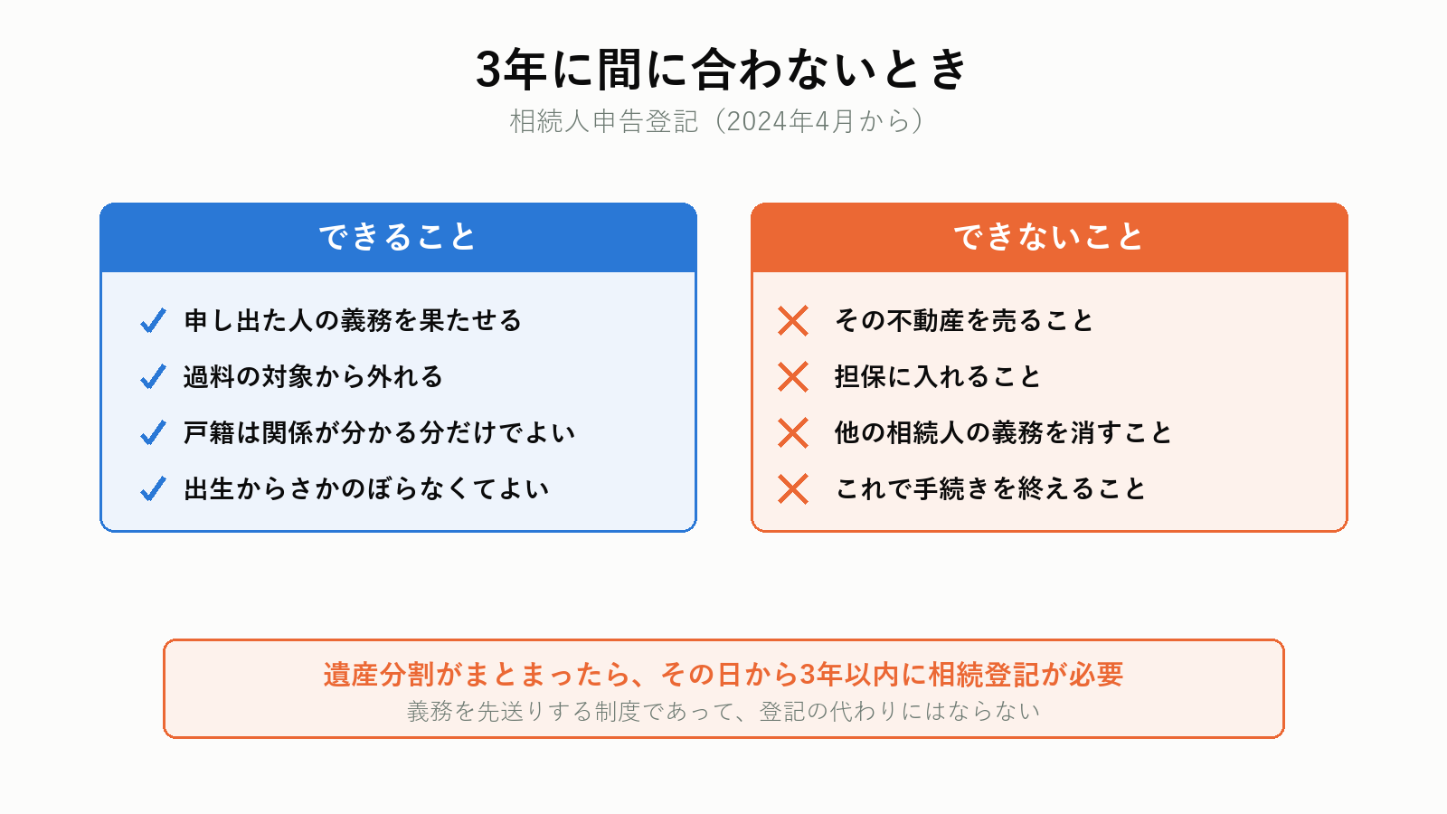 相続人申告登記の位置づけ