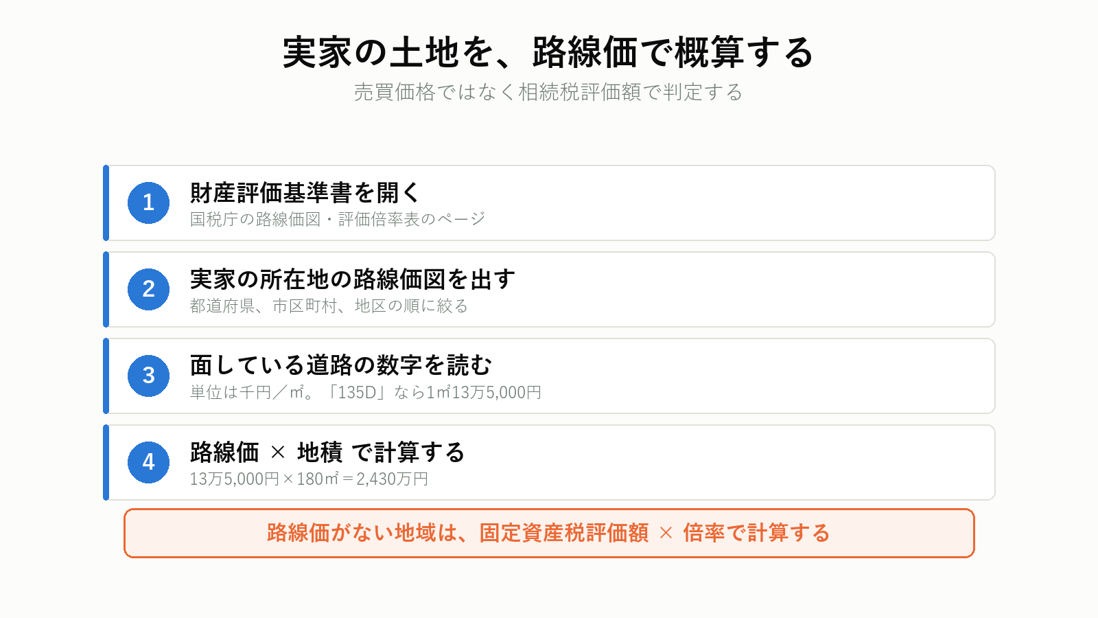 路線価で実家の土地を概算する手順