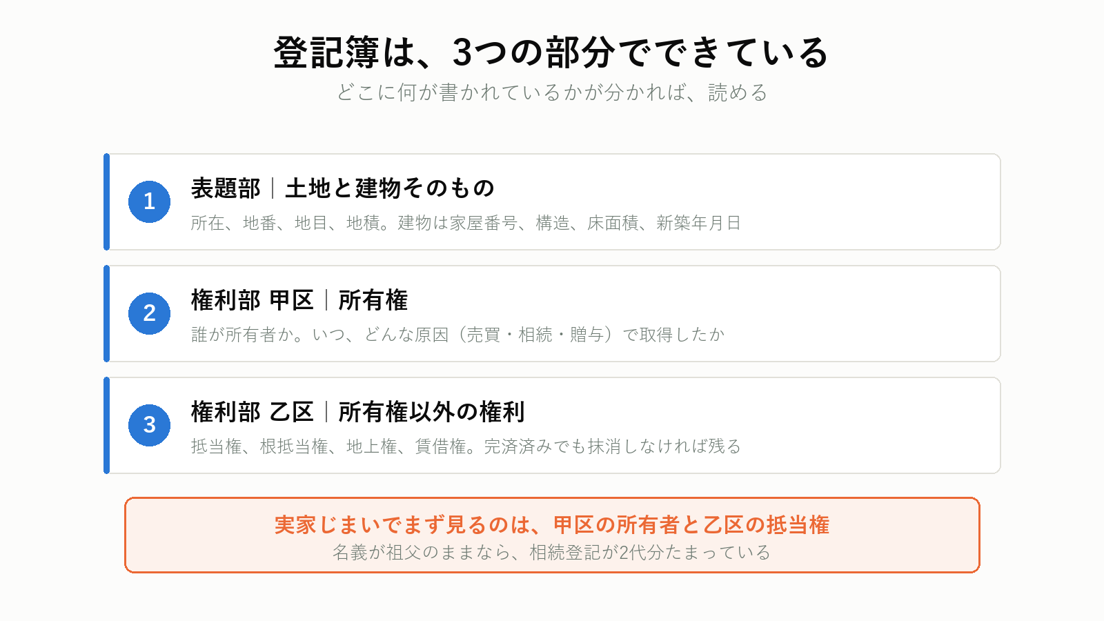 登記事項証明書の3つの部分