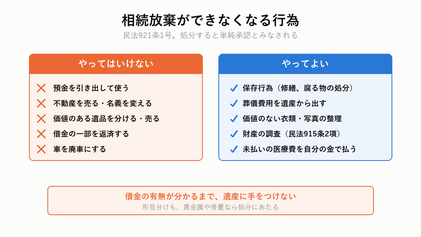 相続放棄ができなくなる行為