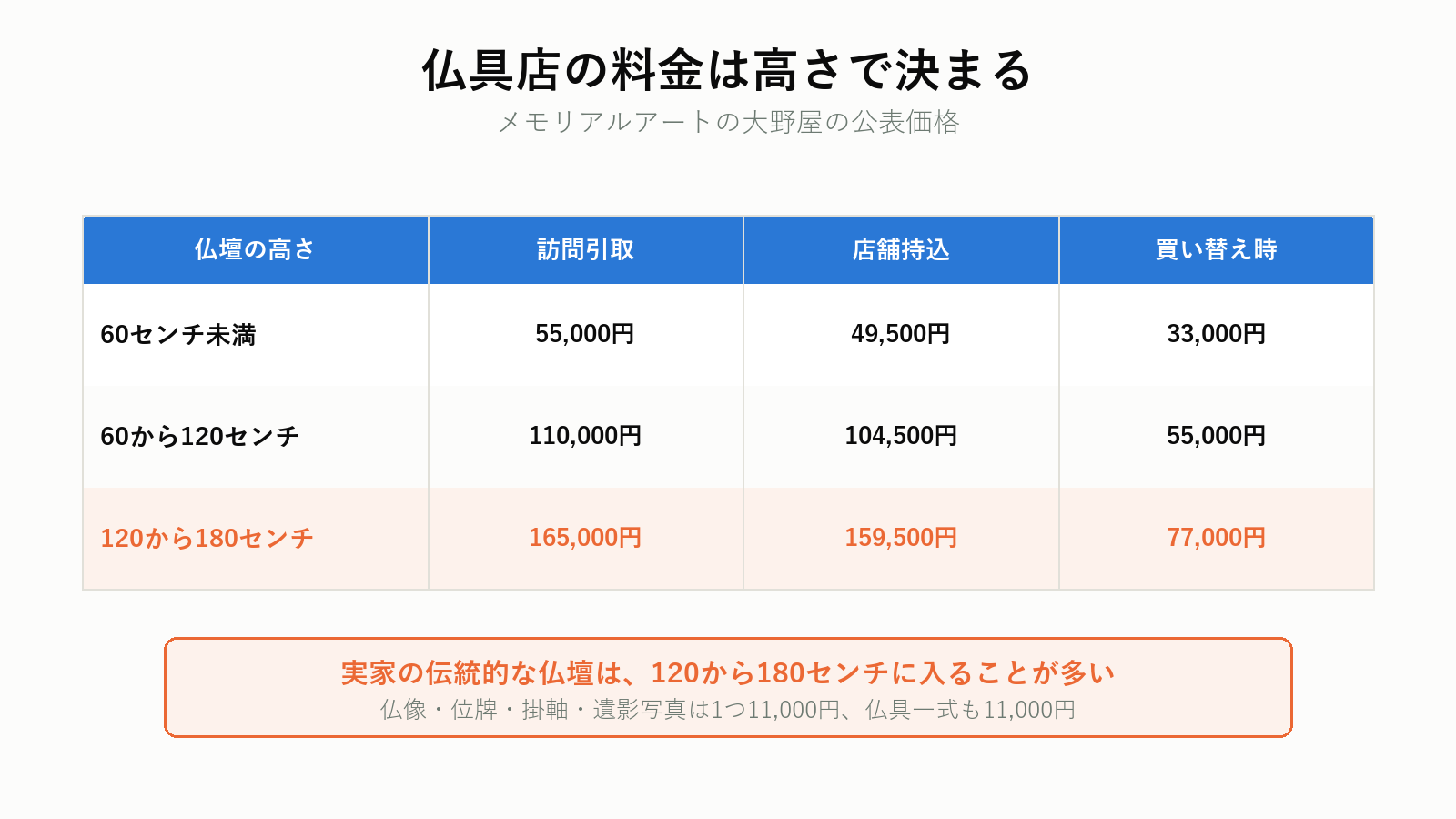 仏壇の高さ別のお焚き上げ料金