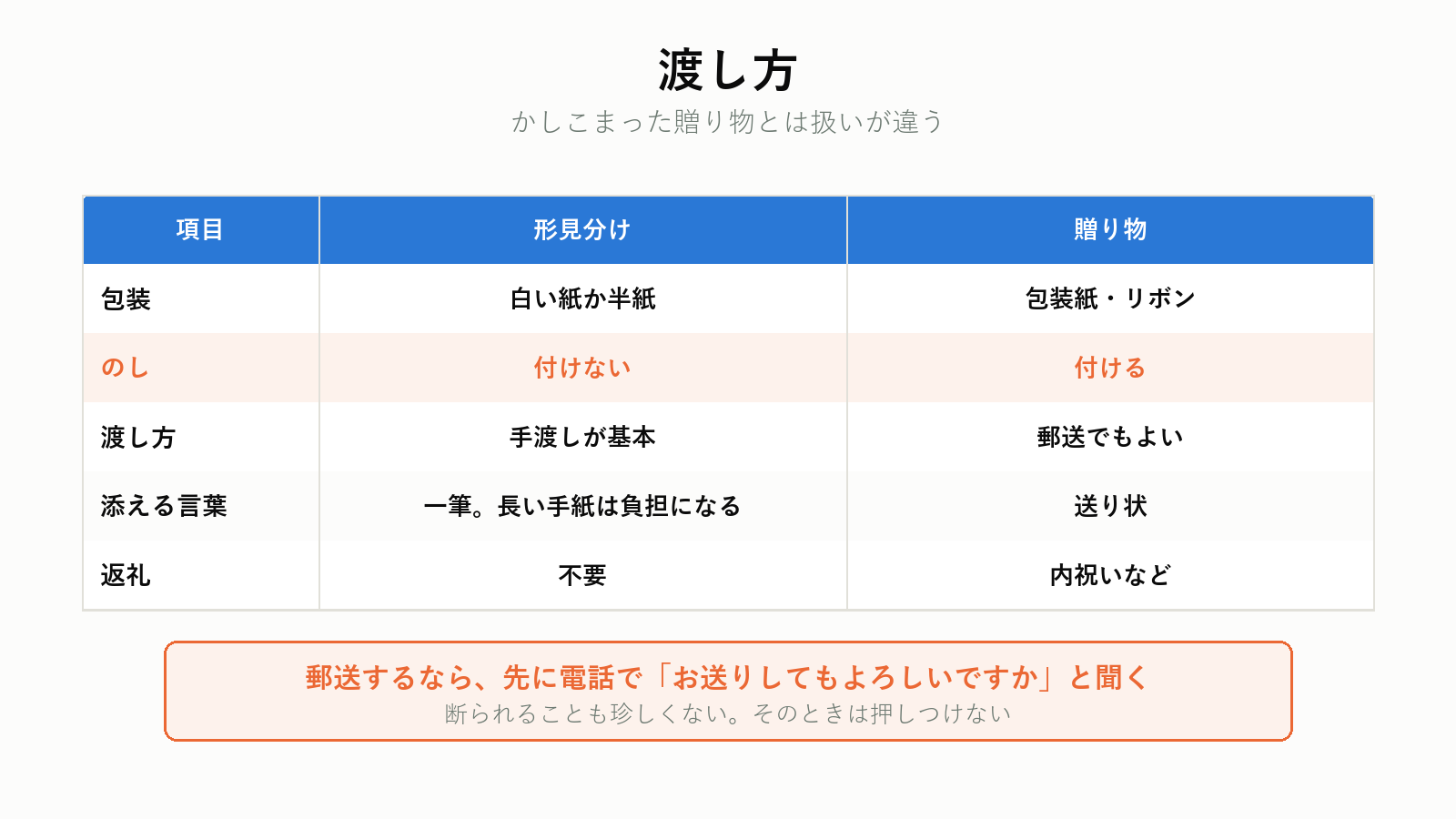 形見分けの渡し方と包み方