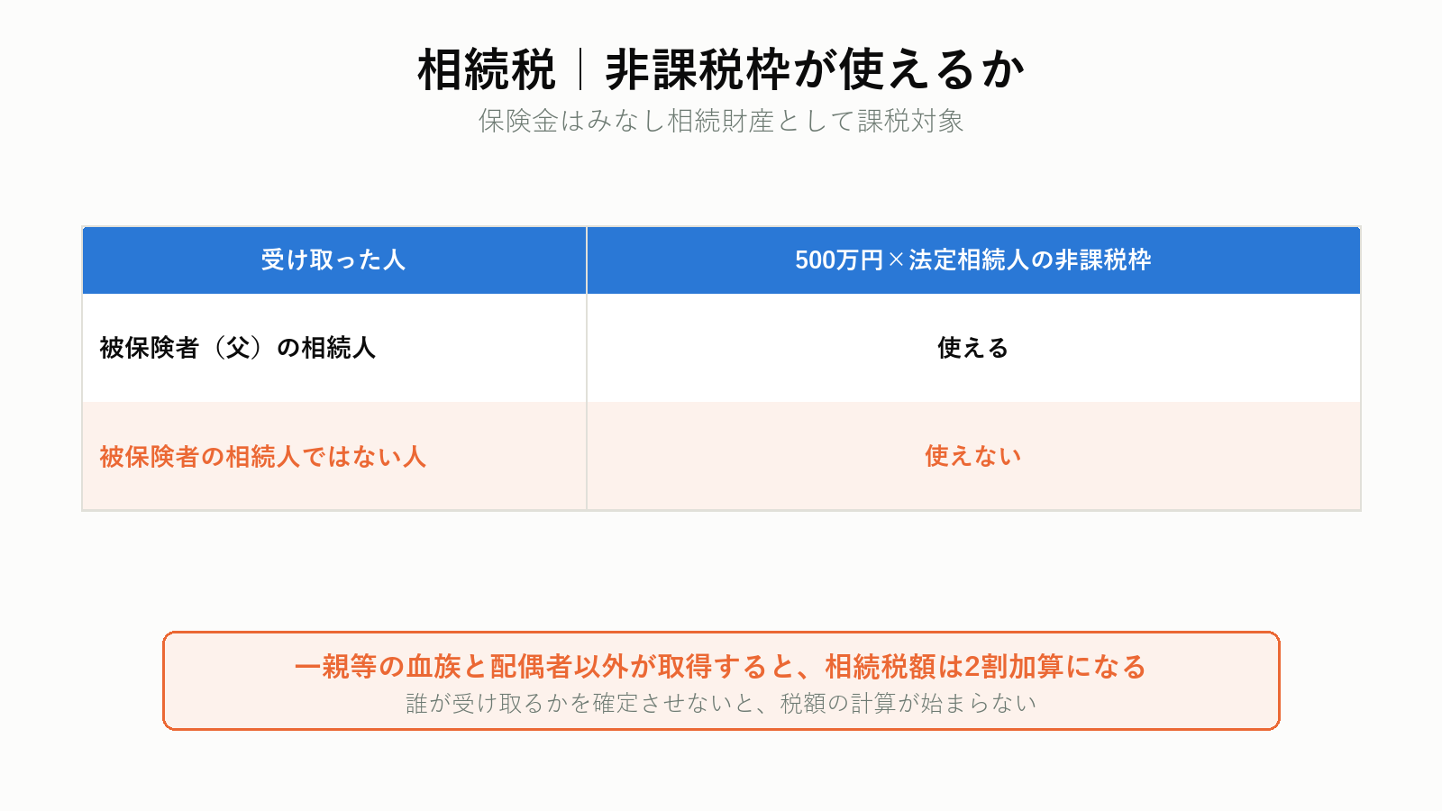 非課税枠が使えるかどうか