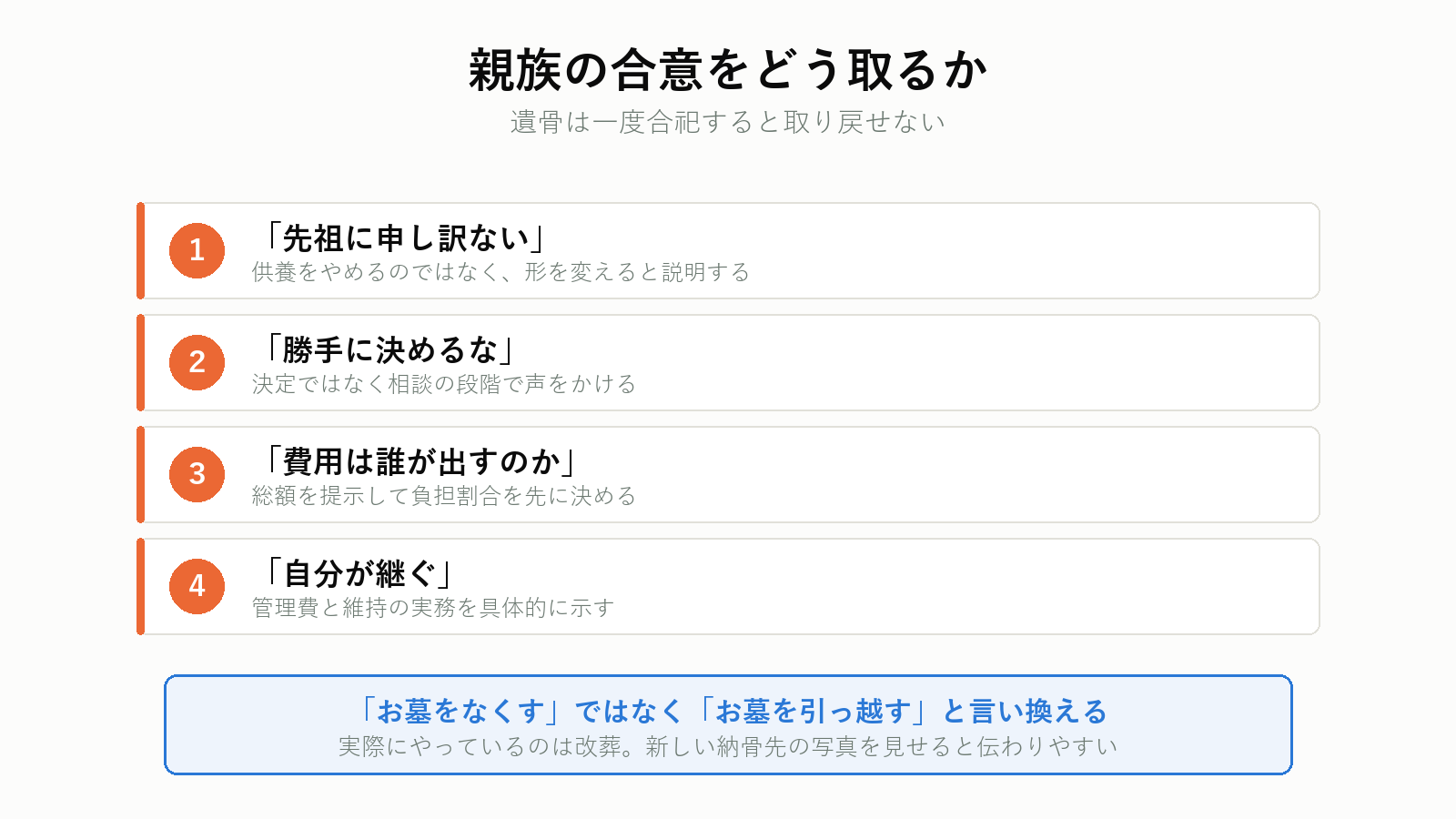 親族の合意を取る手順