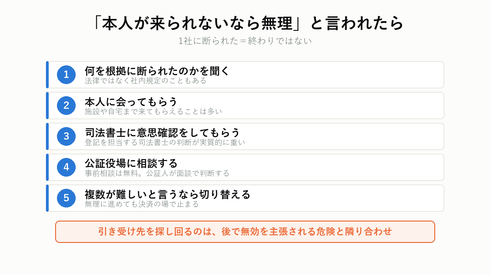 断られたときに確認する順番