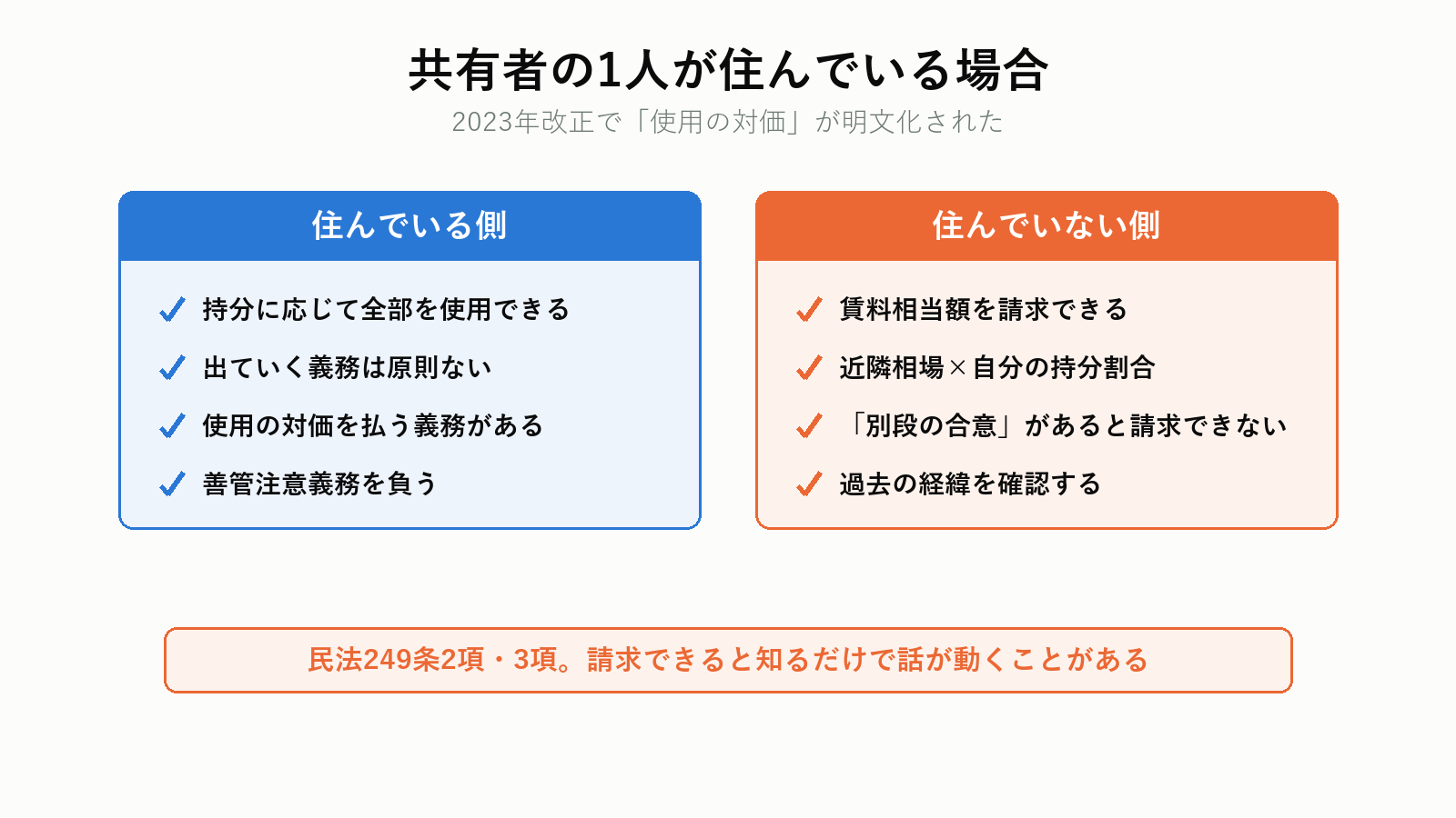 共有者の1人が住んでいる場合の扱い