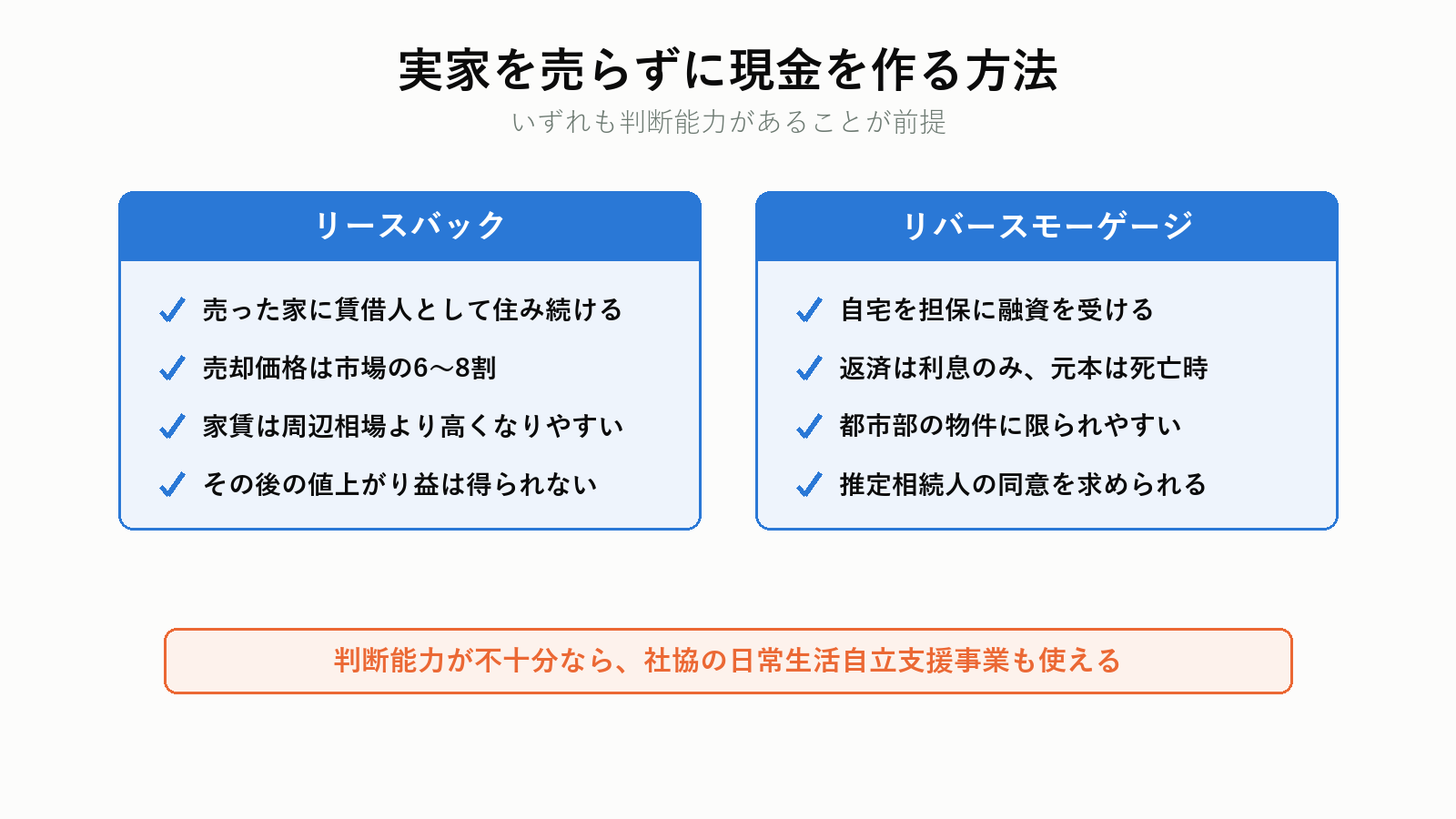 リースバックとリバースモーゲージ