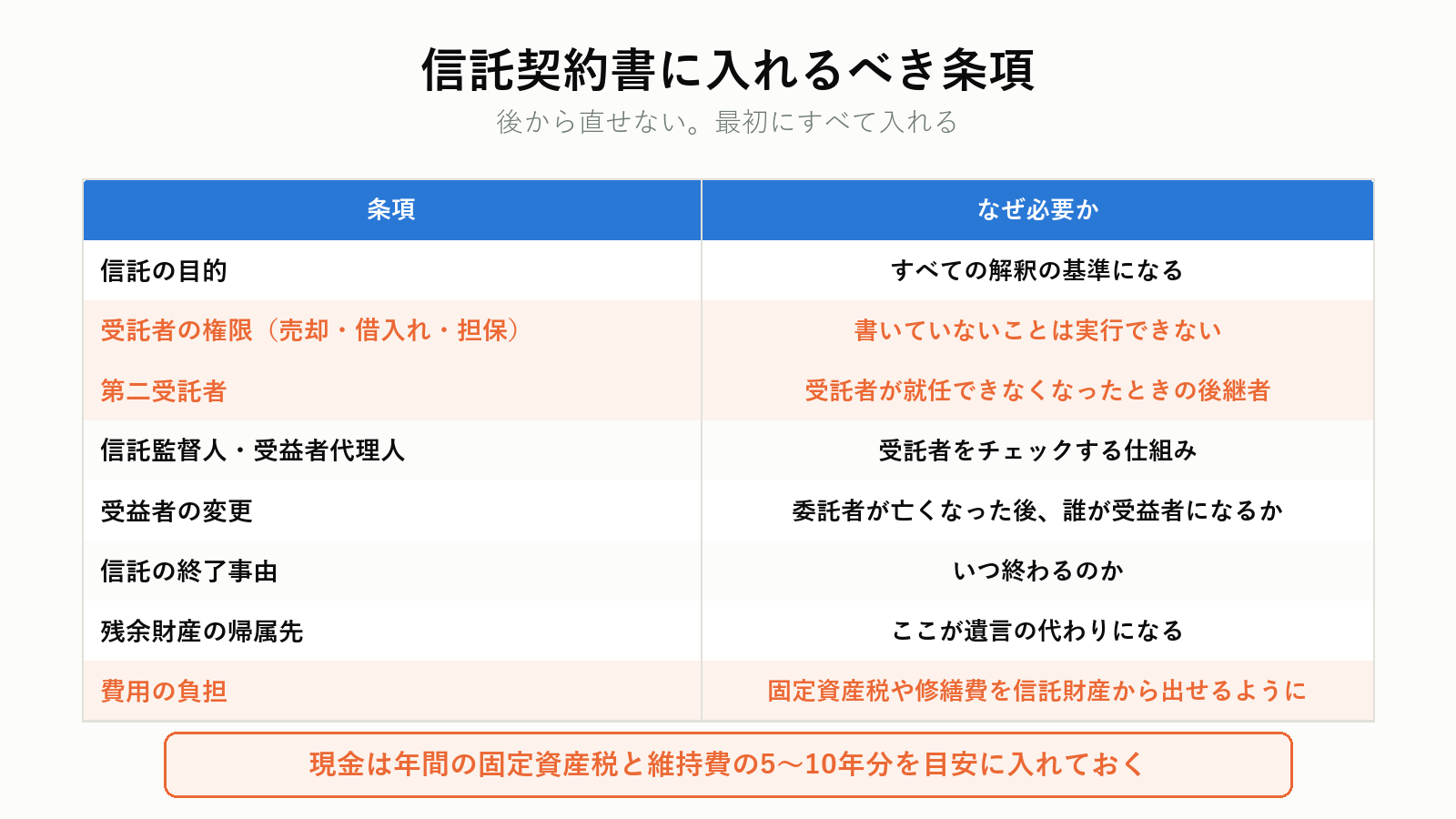 信託契約書のチェックリスト
