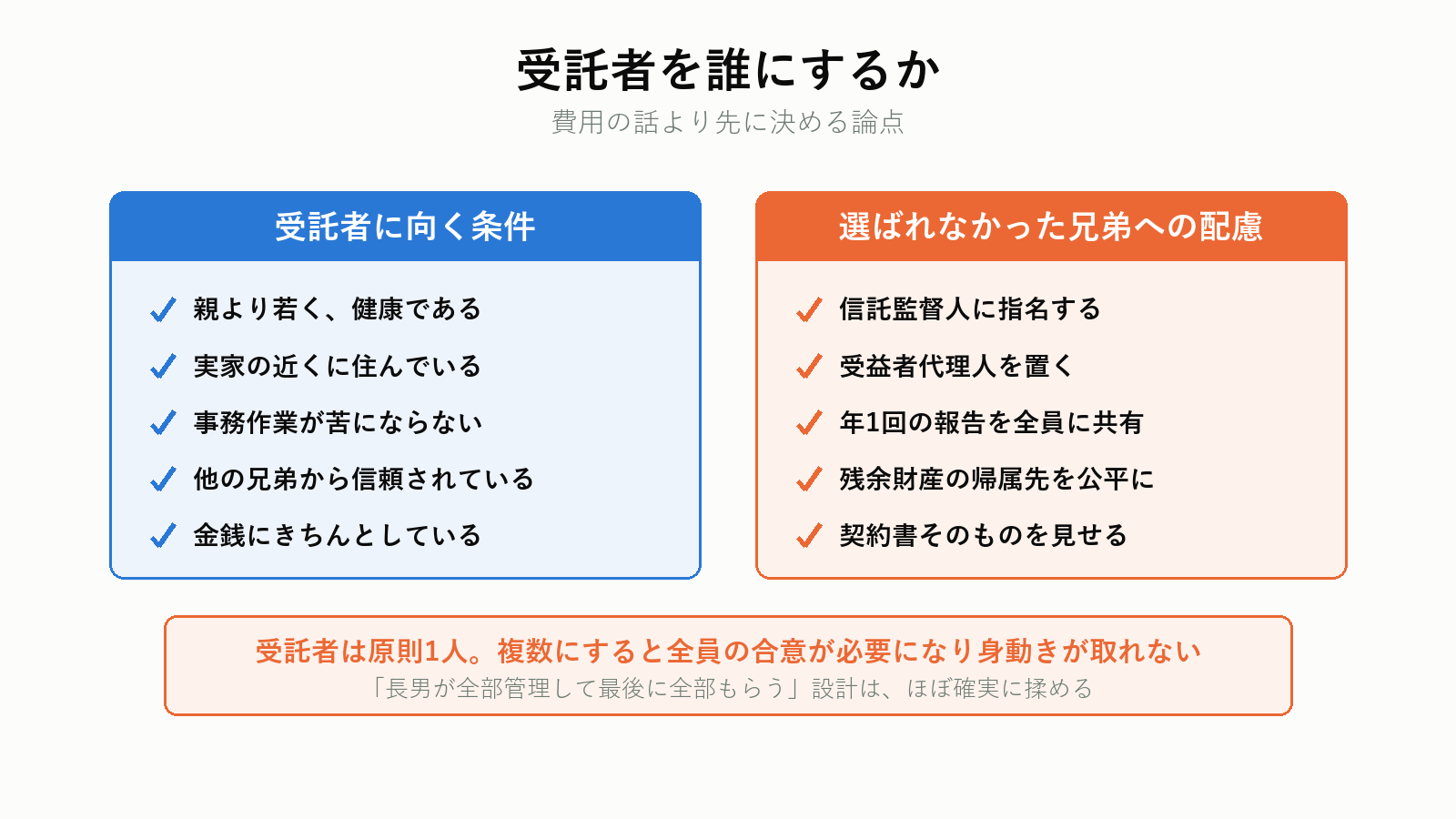 受託者の選び方