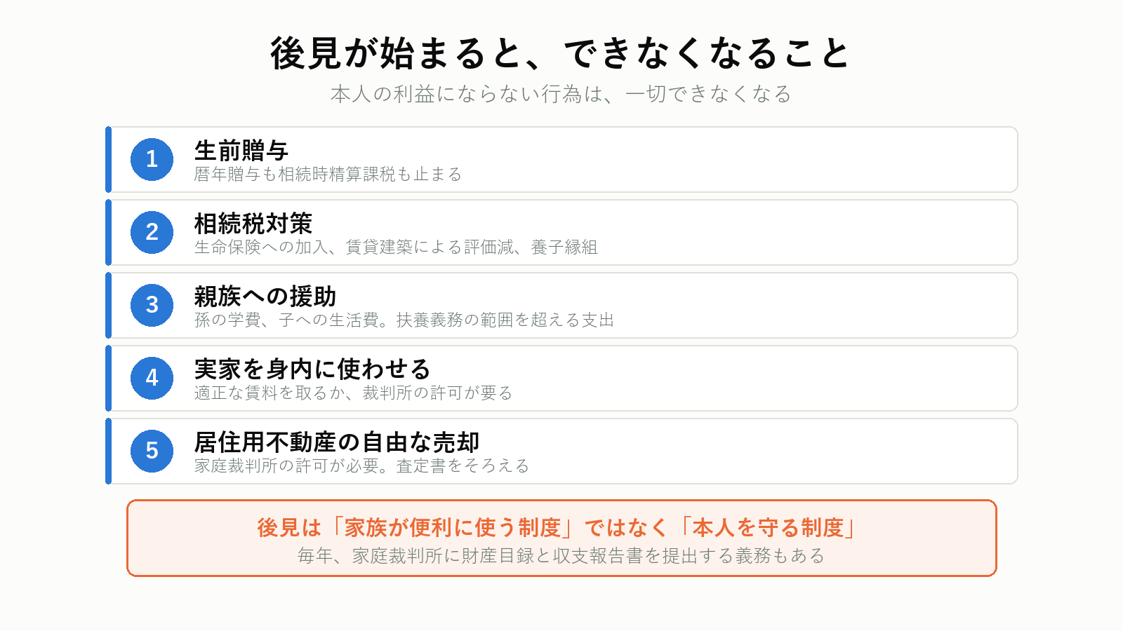 後見が始まるとできなくなること
