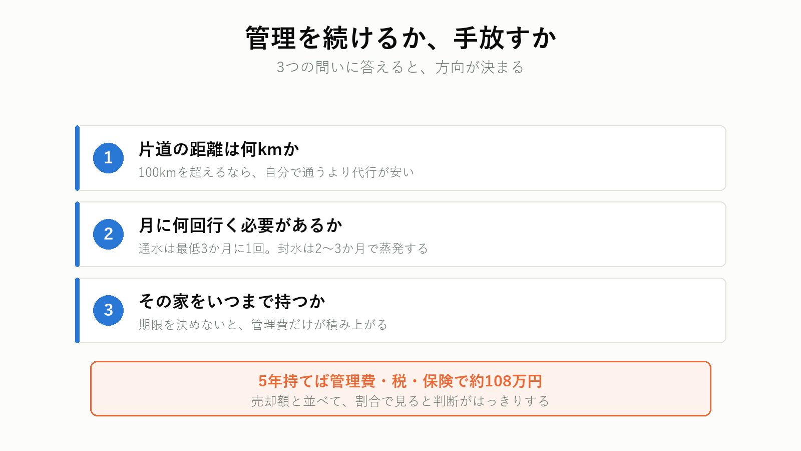 空き家管理の判断の流れ