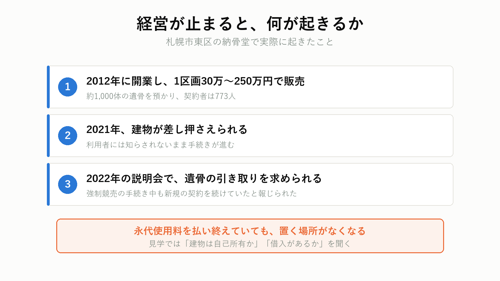 納骨堂の経営破綻で利用者に起きること