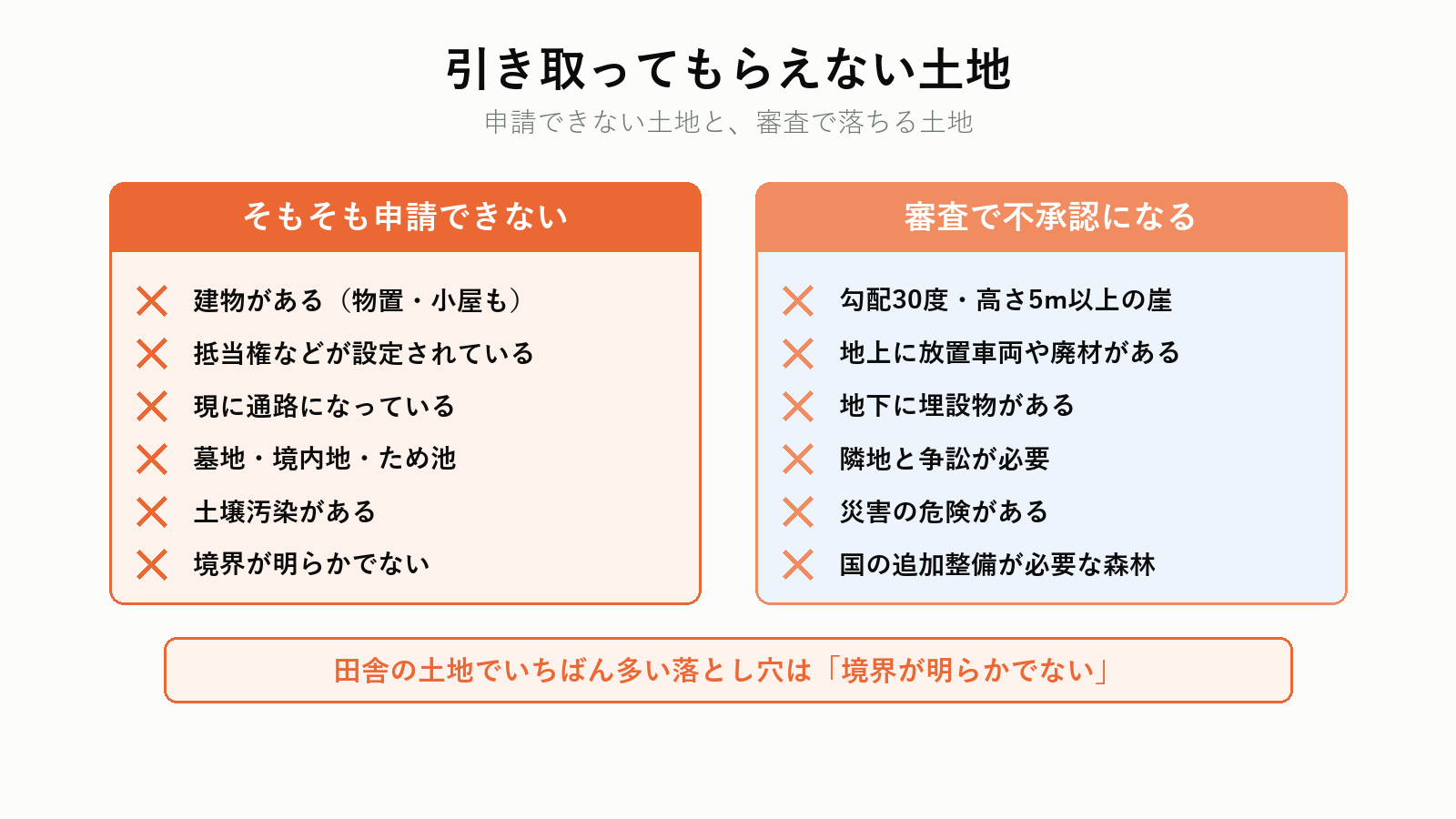 国庫帰属で引き取ってもらえない土地