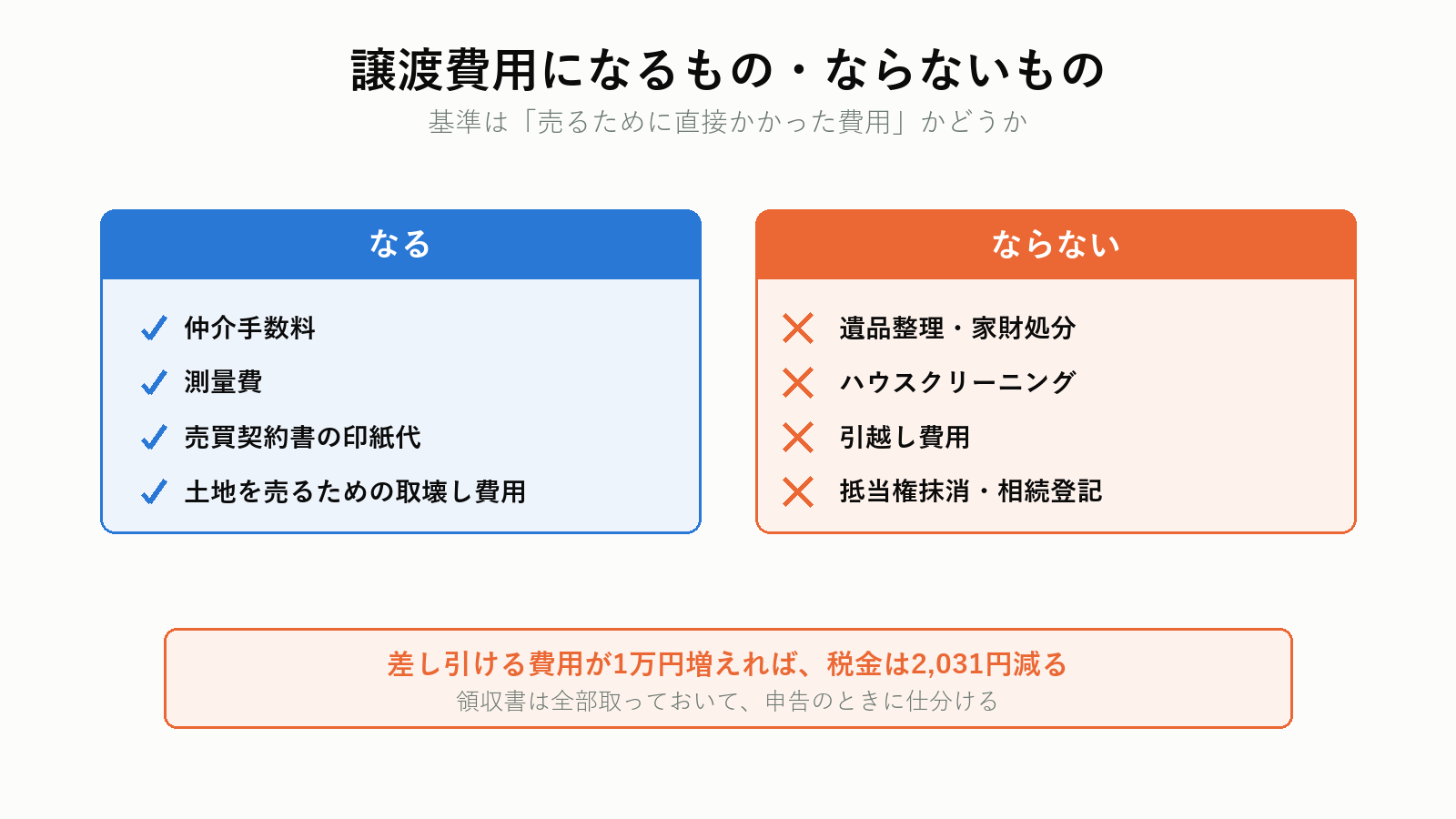 譲渡費用になるものとならないもの