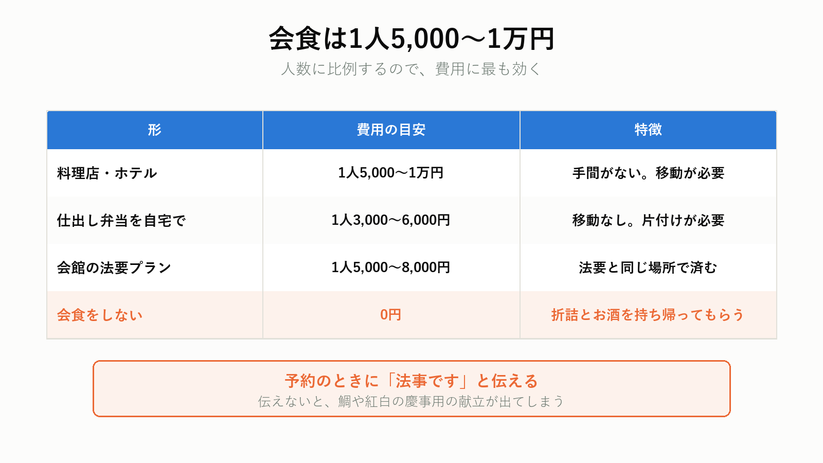四十九日の会食の選び方