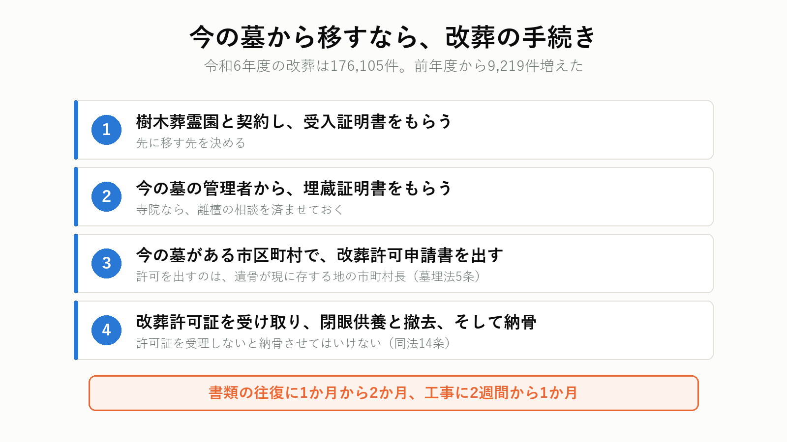 今のお墓から樹木葬へ移すときの改葬の手順