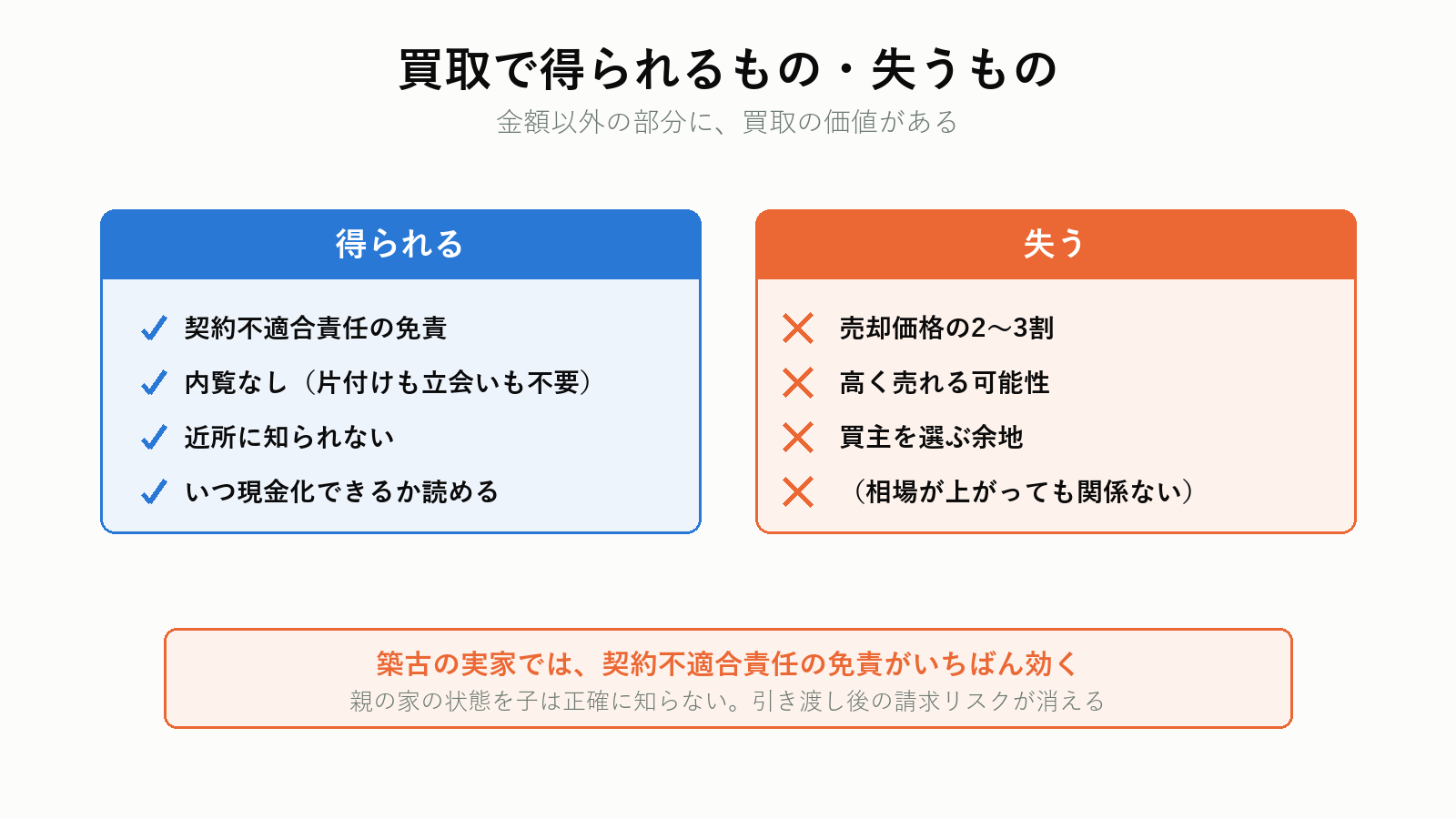 買取で得られるものと失うもの