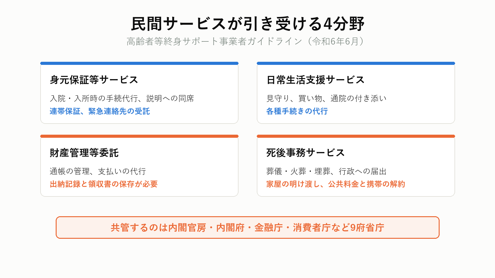 民間の身元保証サービスの内容