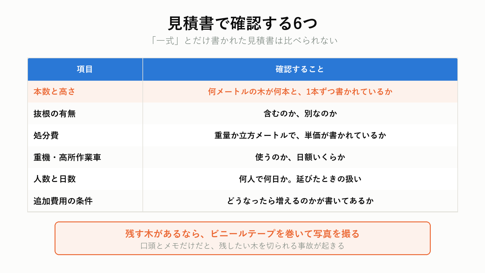 伐採の見積書で確認する6つの項目