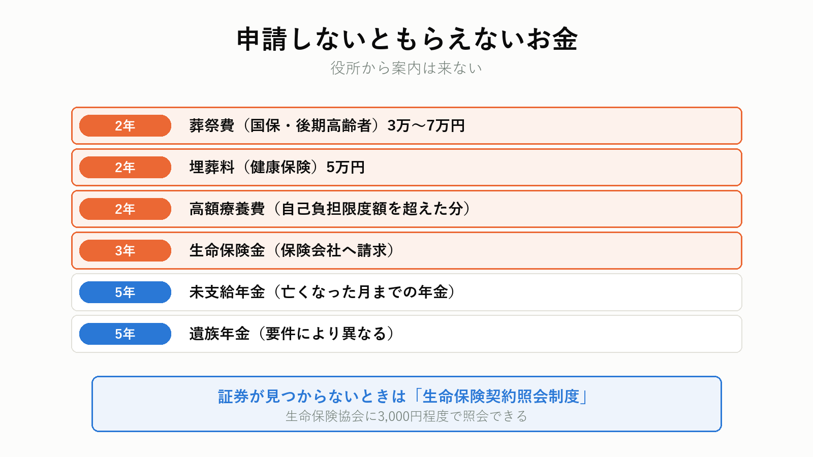 申請しないともらえないお金