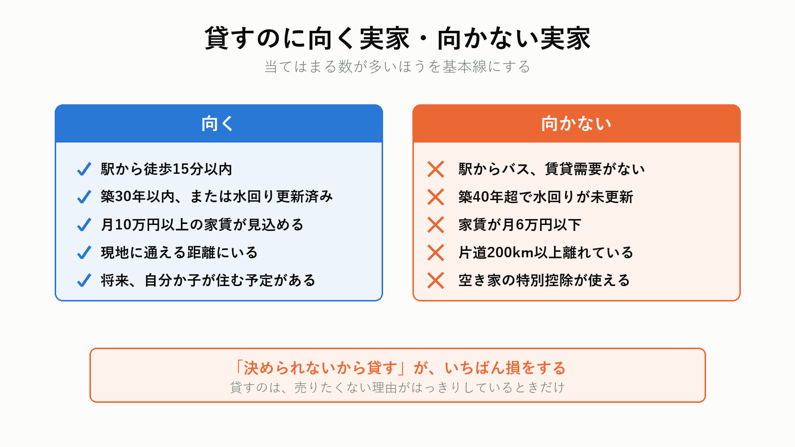 実家を貸すのに向くケースと向かないケース