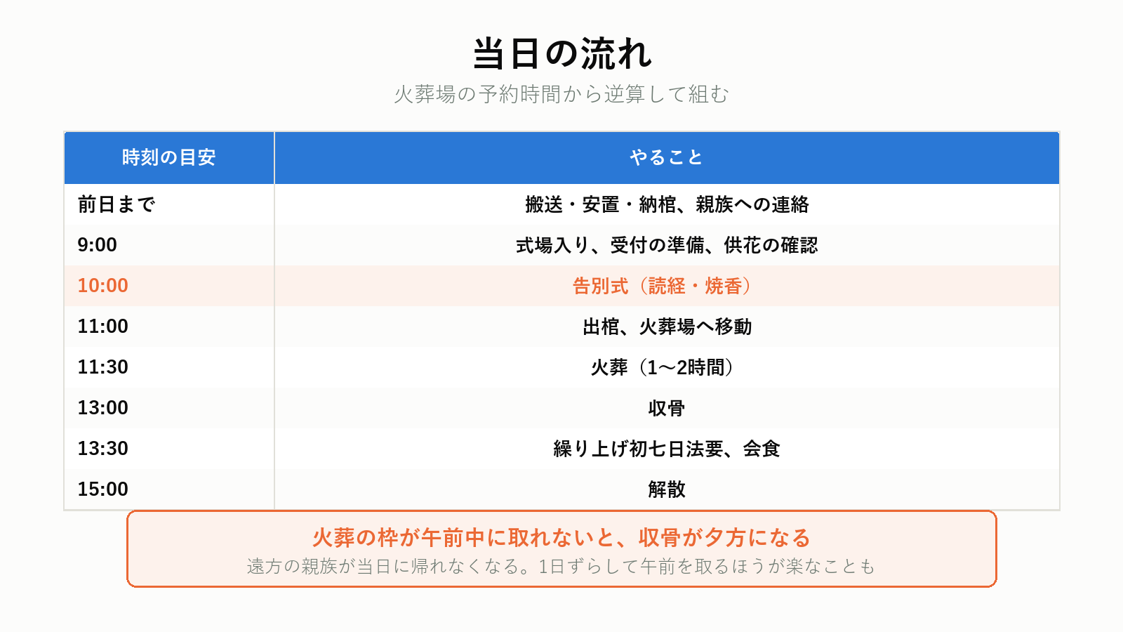 一日葬の当日の流れ