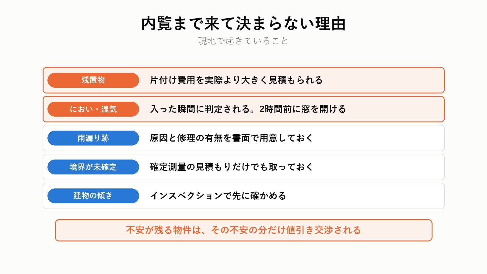 内覧で敬遠される要因
