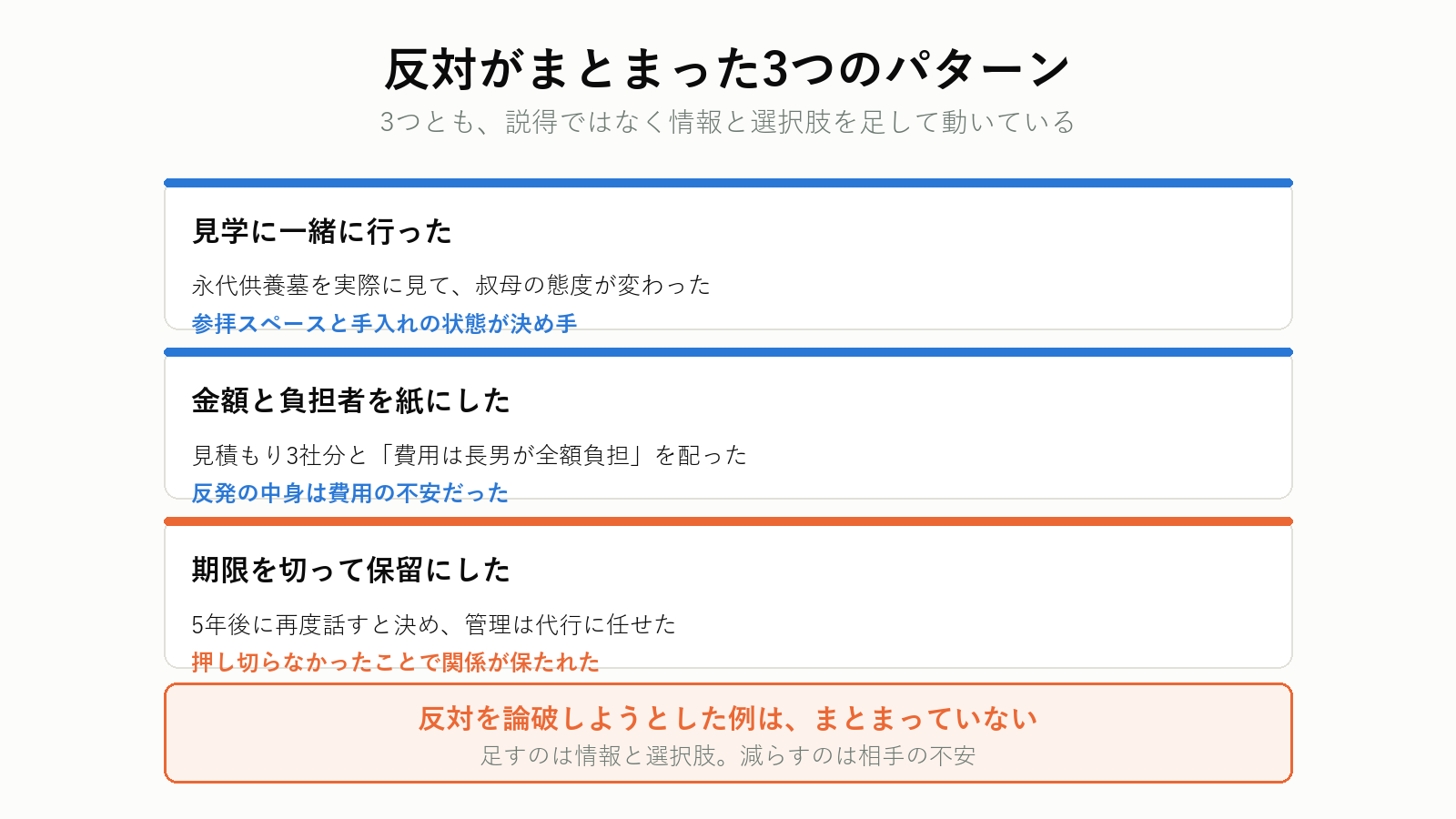 墓じまいの反対がまとまった3つのパターン