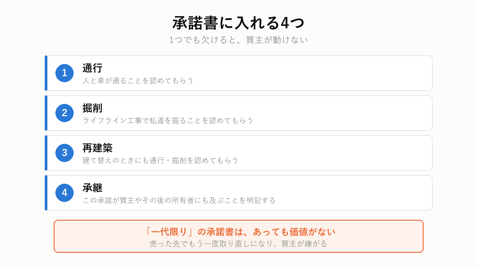 通行・掘削承諾書に入れる条項