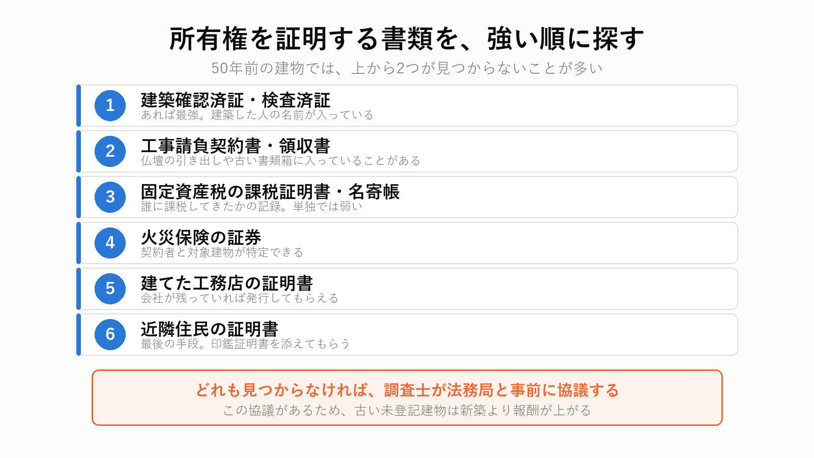 表題登記で使える所有権証明書の優先順位