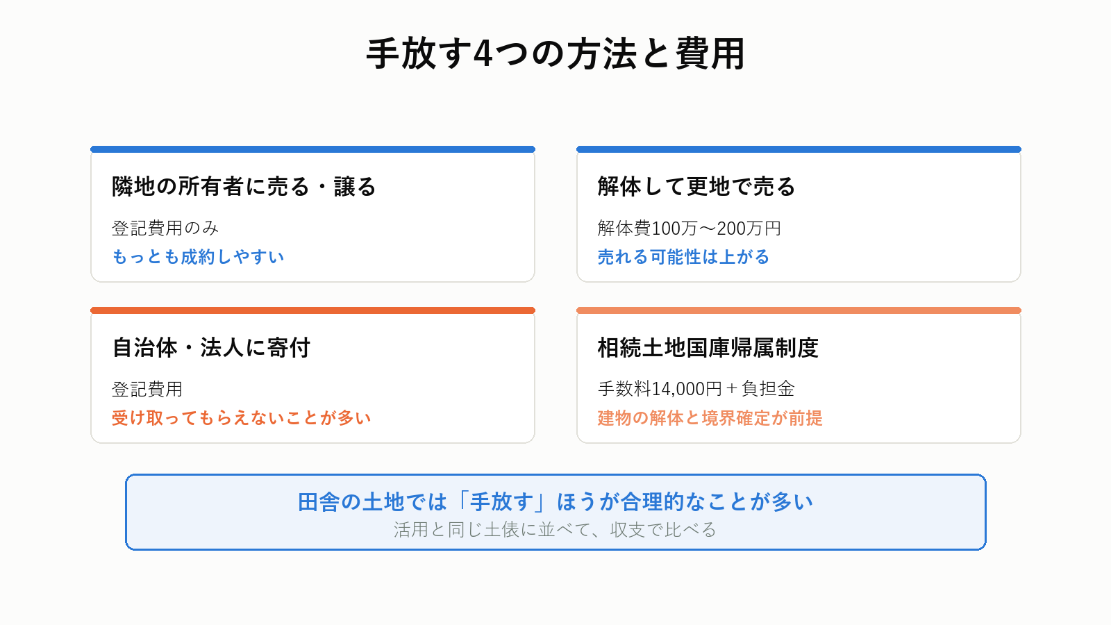 手放す4つの方法と費用