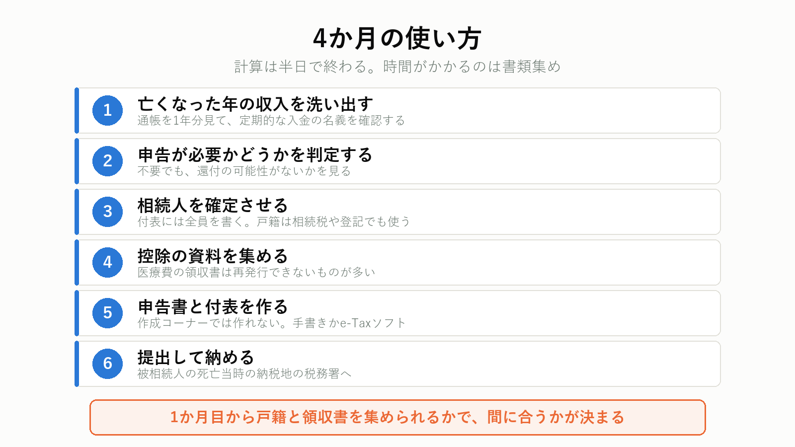 準確定申告の手順