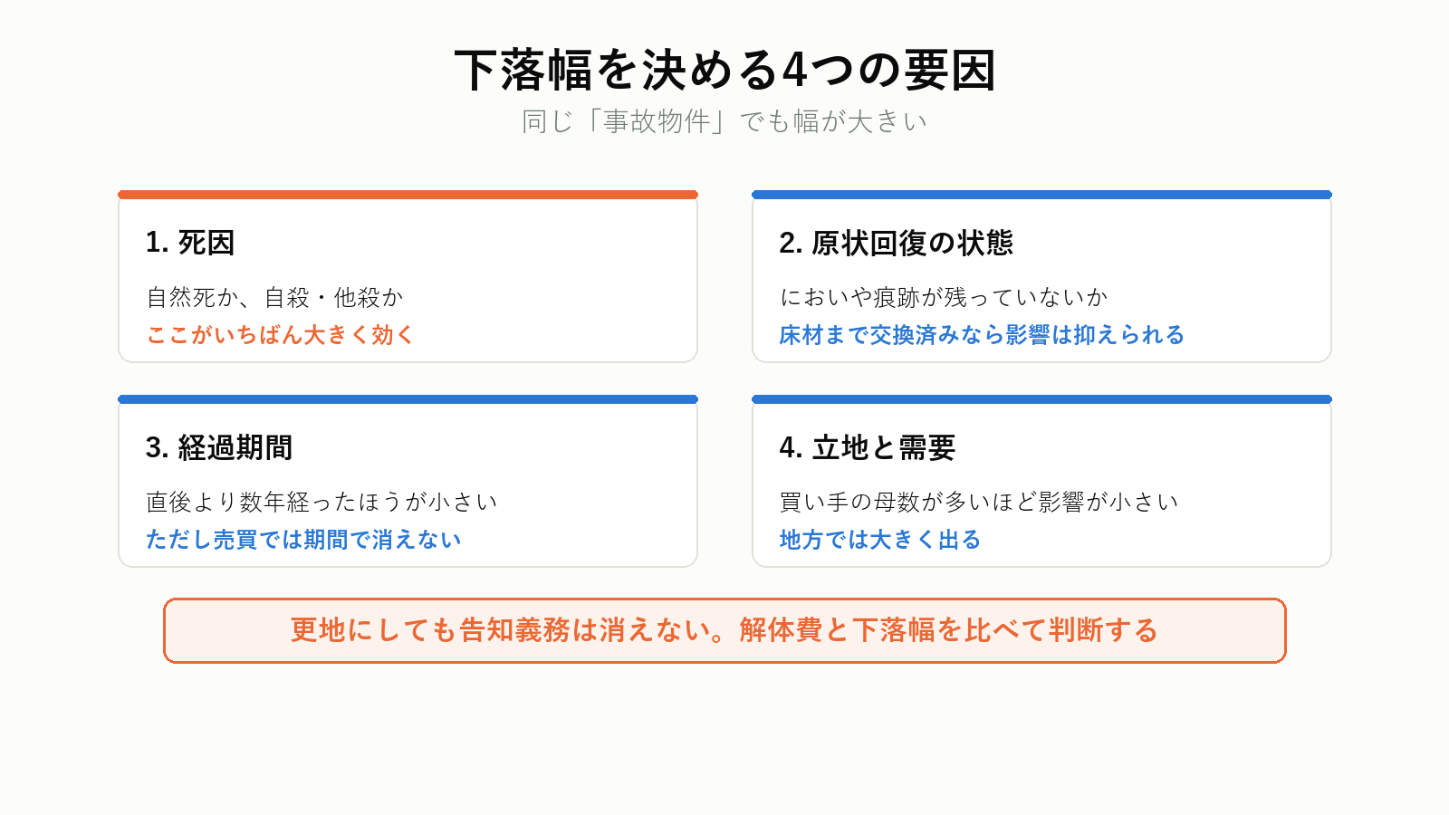 価格への影響を左右する要因