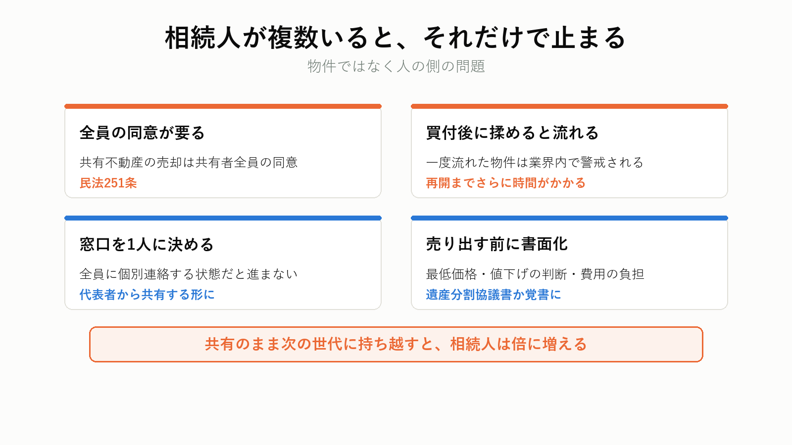 相続人が複数いる場合の停滞パターン