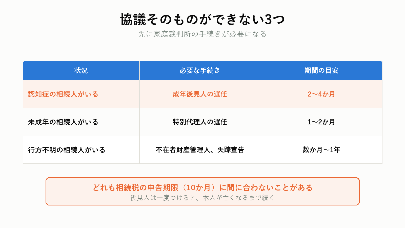協議ができないときの対応