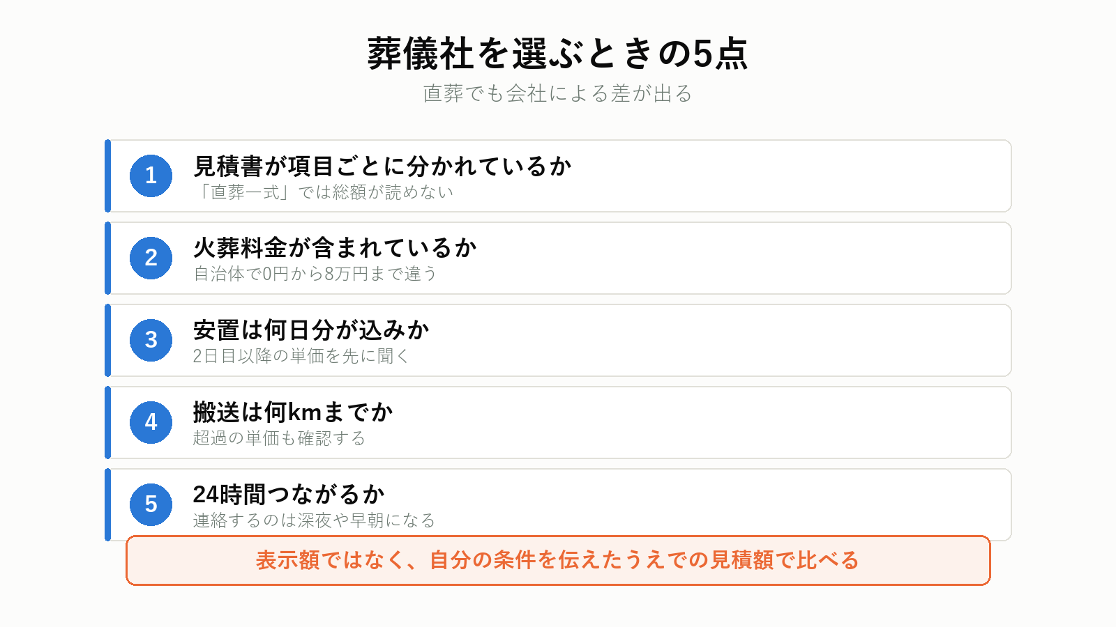 葬儀社を選ぶときの確認点