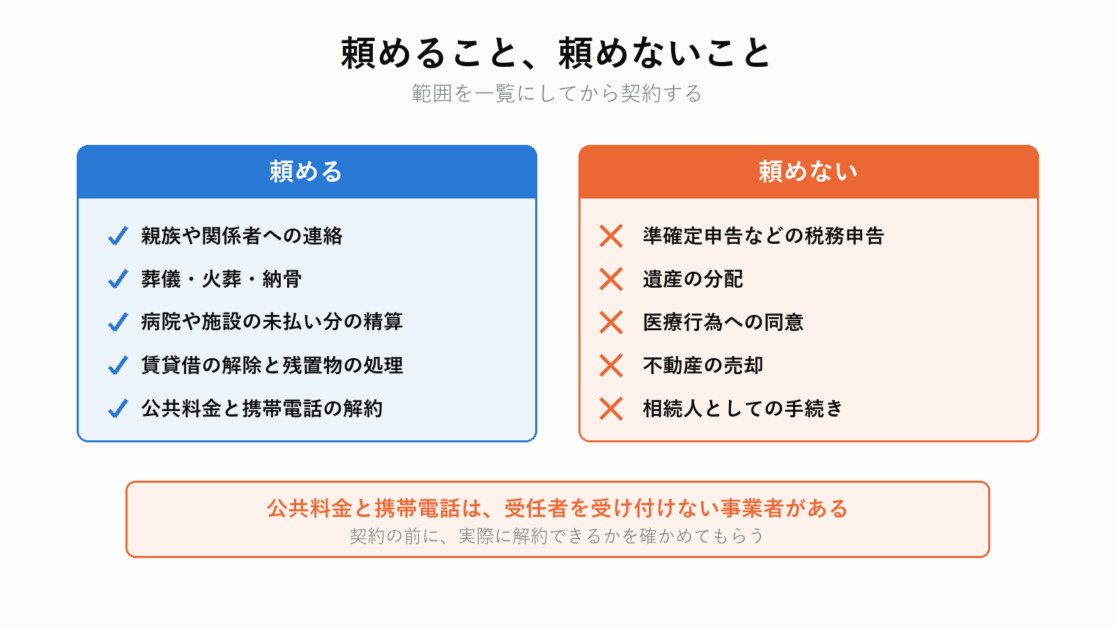 死後事務委任契約で頼めることと頼めないこと