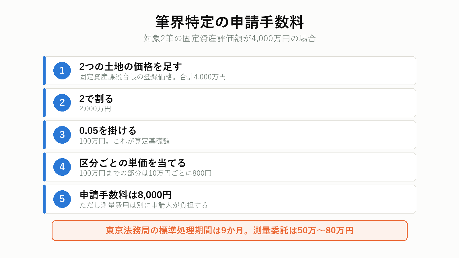 筆界特定制度の申請手数料の計算