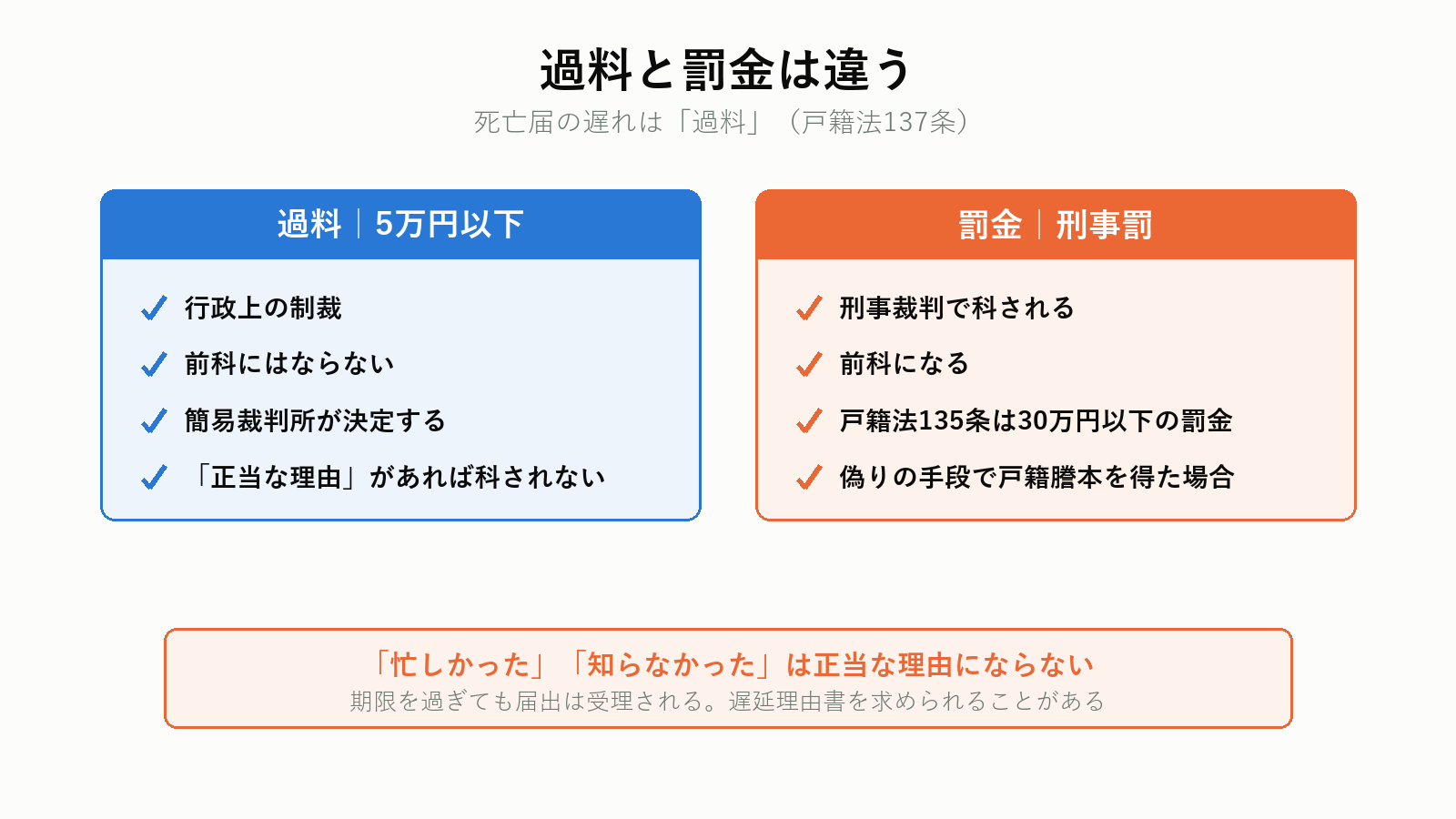 過料と罰金の違い