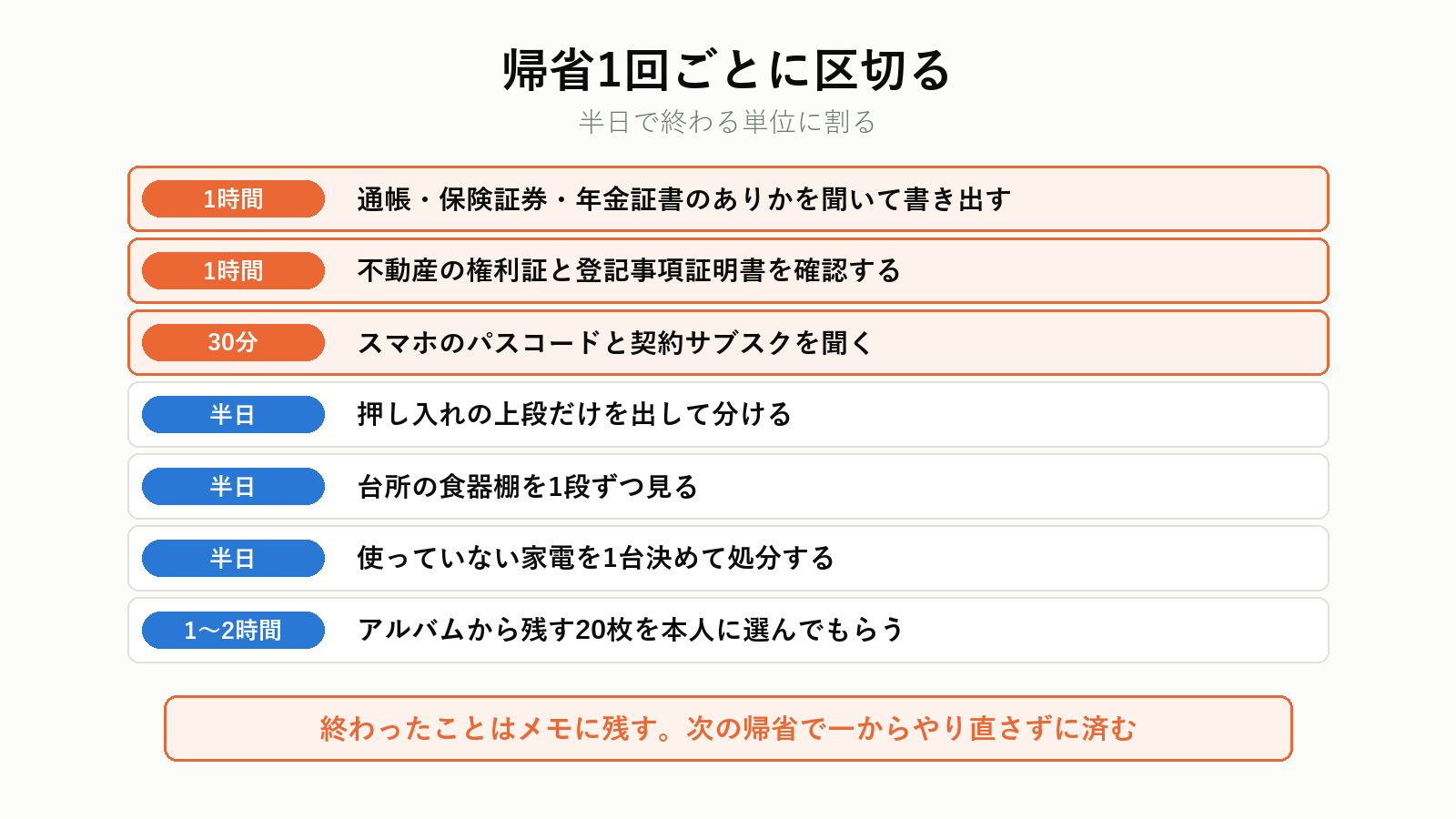 帰省1回ごとに区切る生前整理の作業
