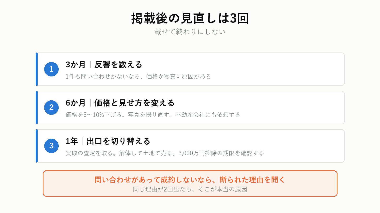 掲載後の見直しの手順