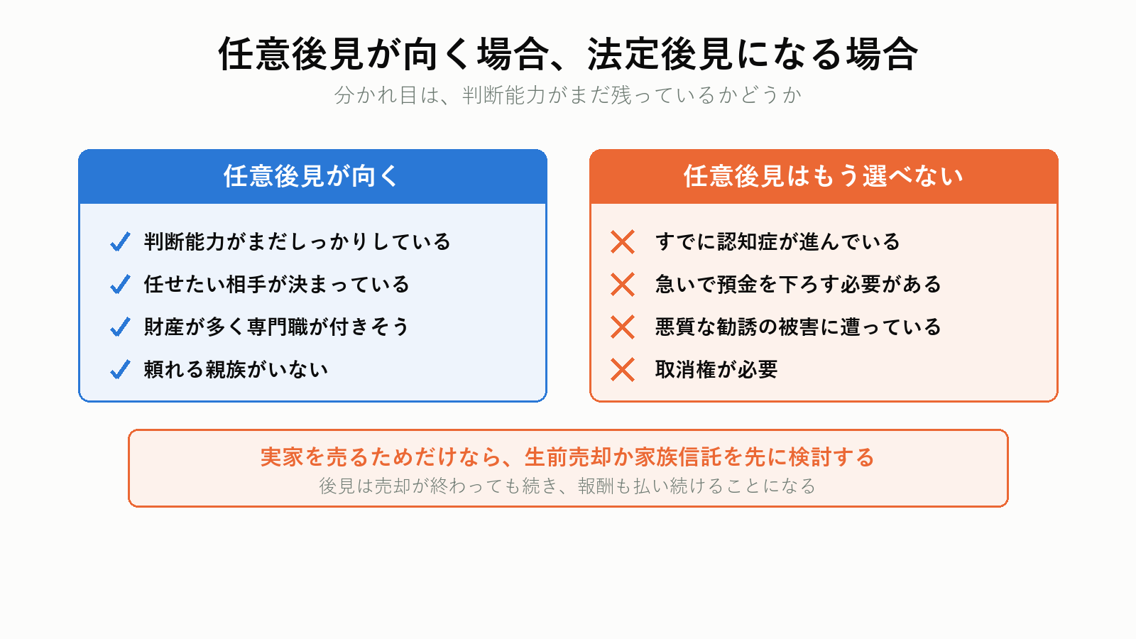 任意後見が向く場合と法定後見になる場合