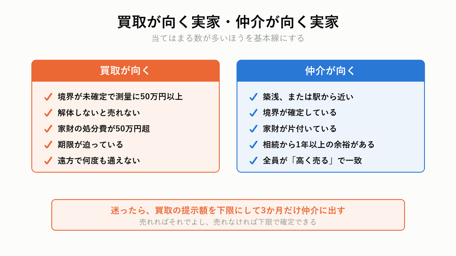 買取が向く実家と仲介が向く実家