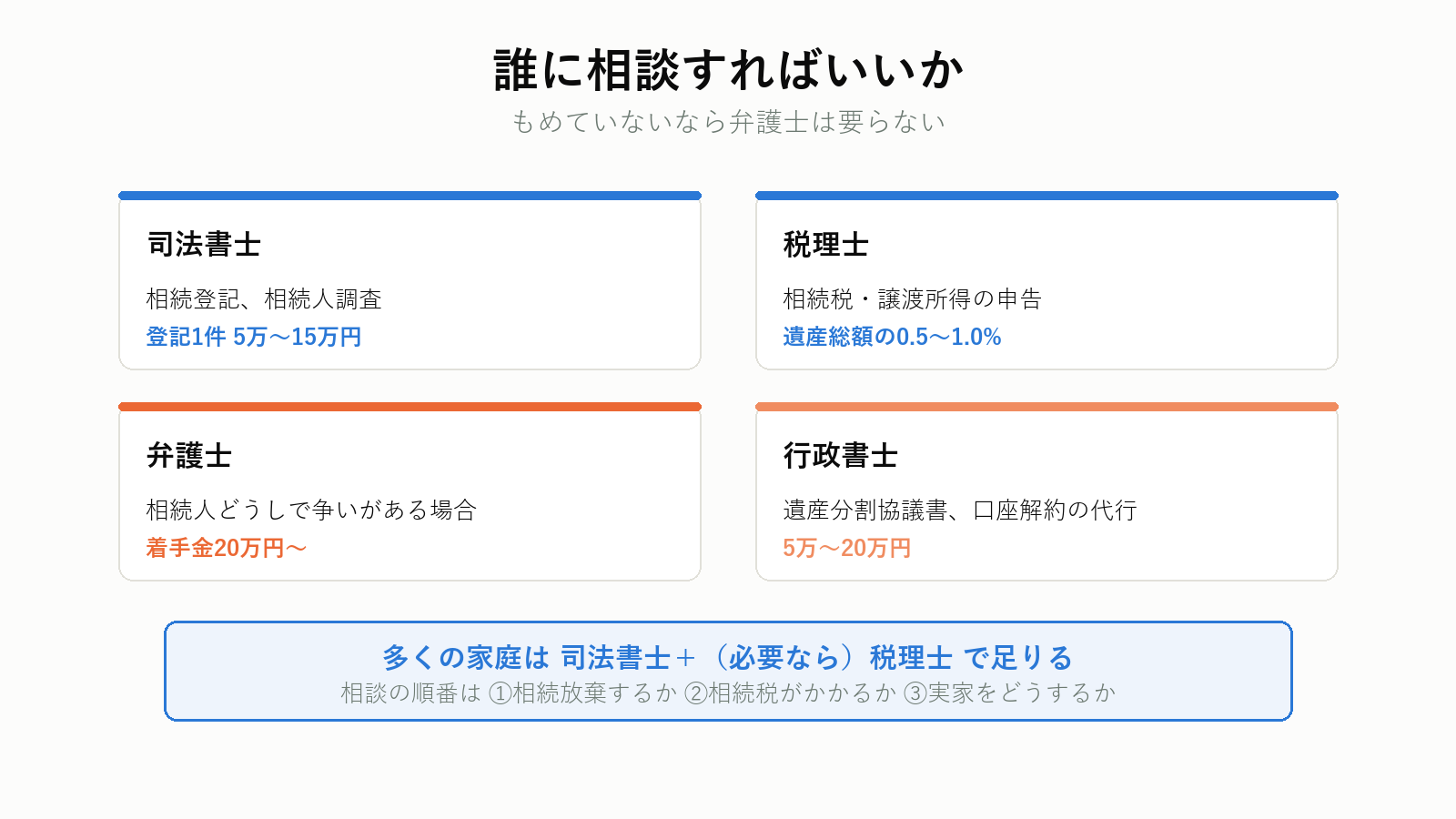 専門家の使い分け