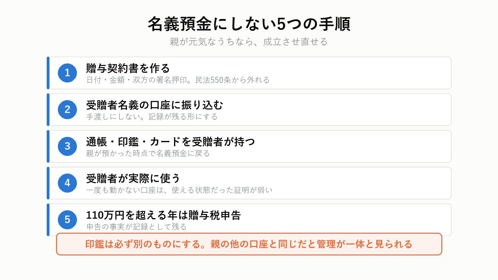 名義預金にしないための手順