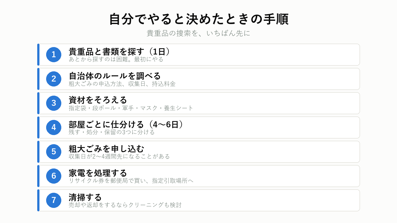 自分で遺品整理をする手順