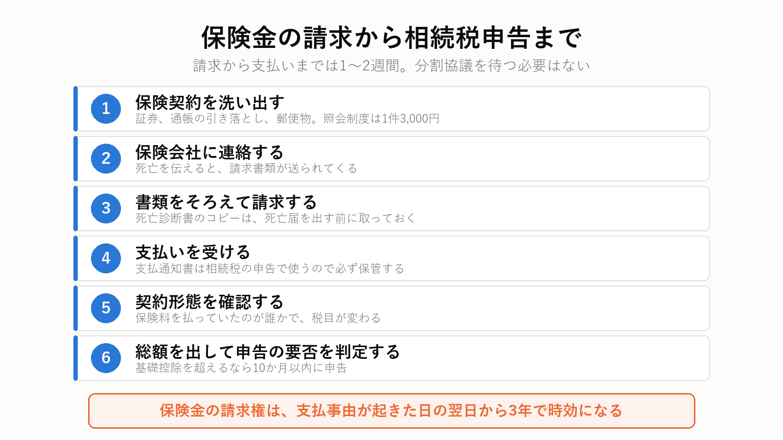 死亡保険金の請求から相続税申告までの手順