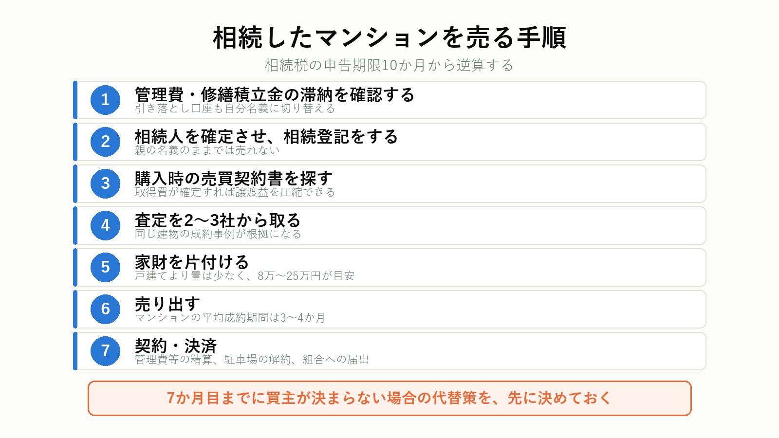相続したマンションを売る手順
