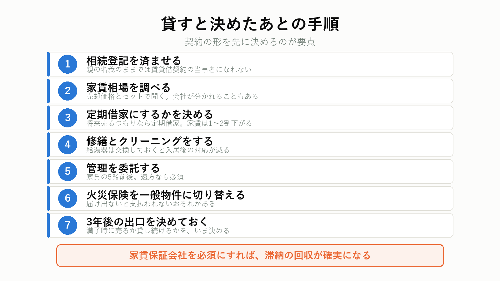 相続した実家を貸すまでの手順