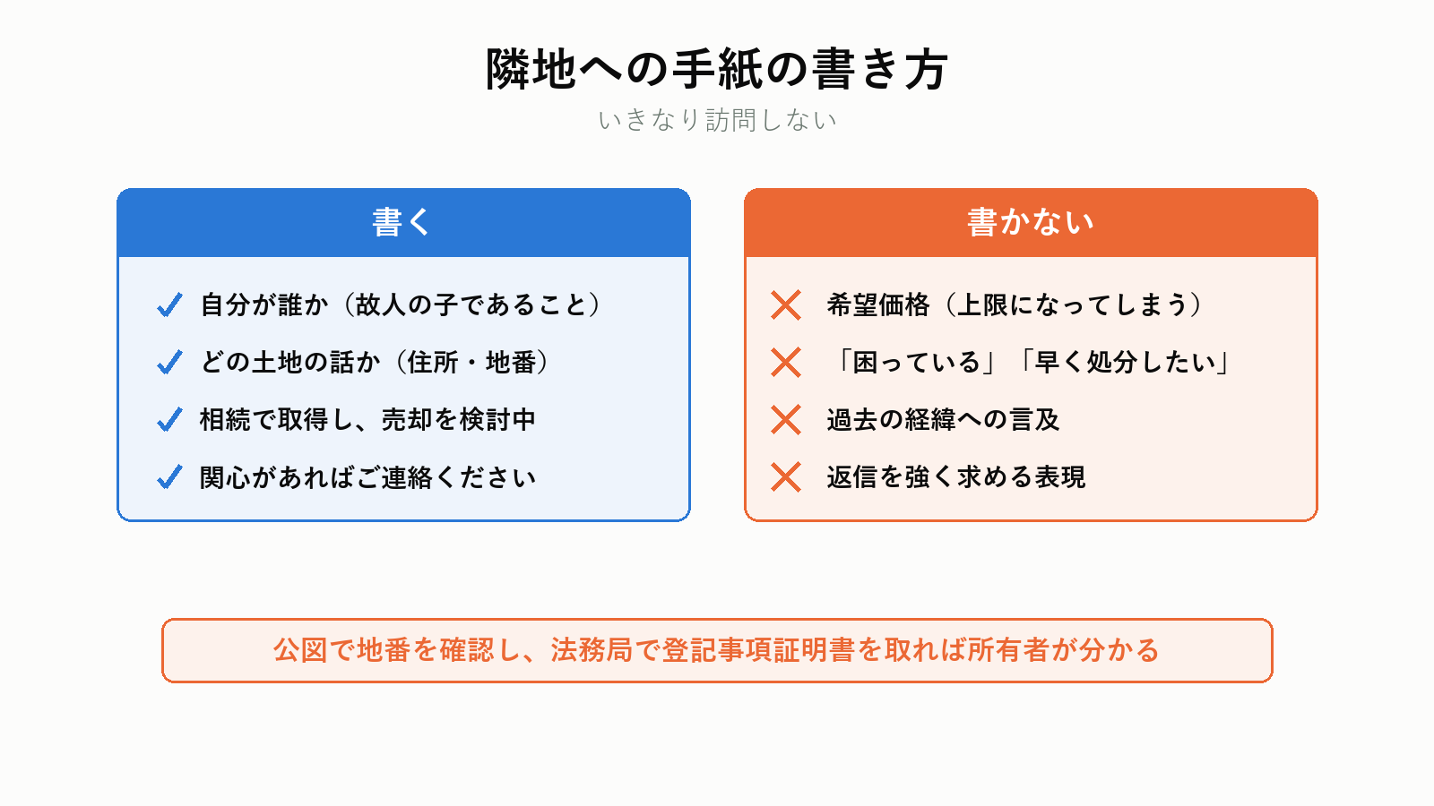 隣地所有者への打診の進め方
